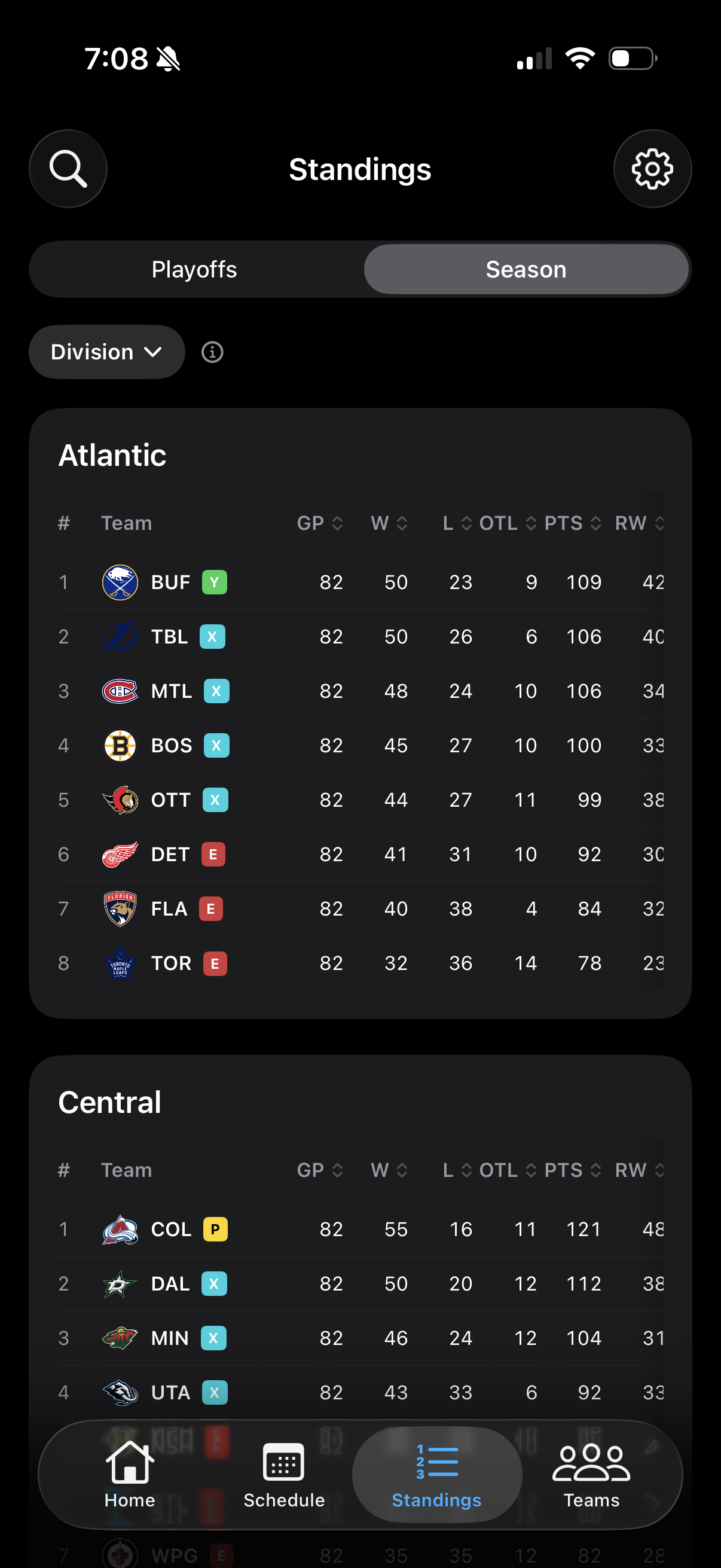 Hxckey Standings